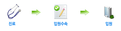 입원 절차