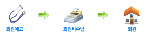 퇴원 절차